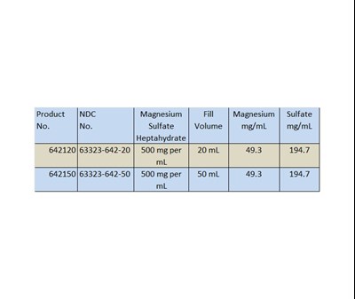 How Supplied (How Supplied)